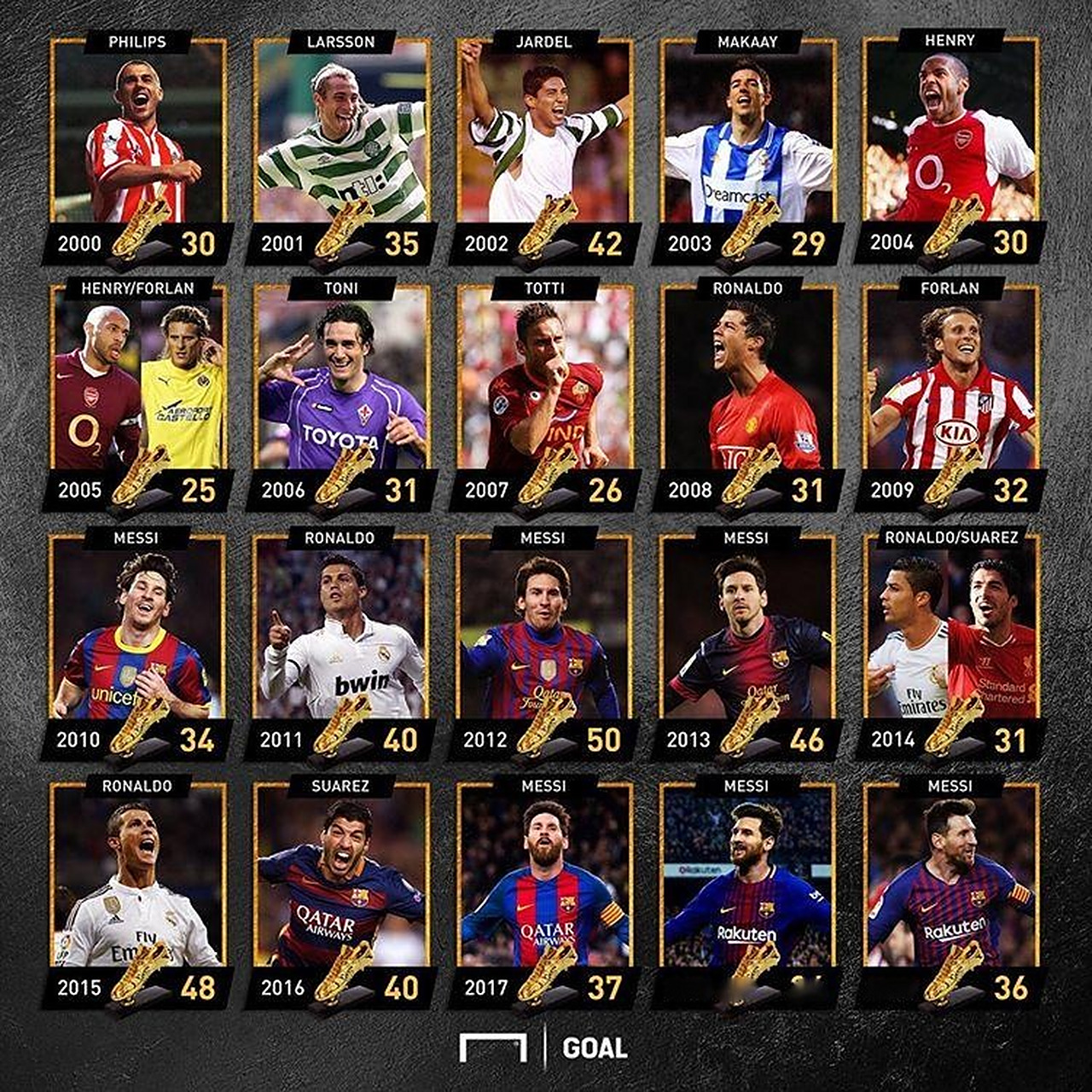 索博点球制胜，利物浦终结国米欧冠主场18场不败（索博点球致胜，利物浦终结国米欧冠主场18场不败纪录）